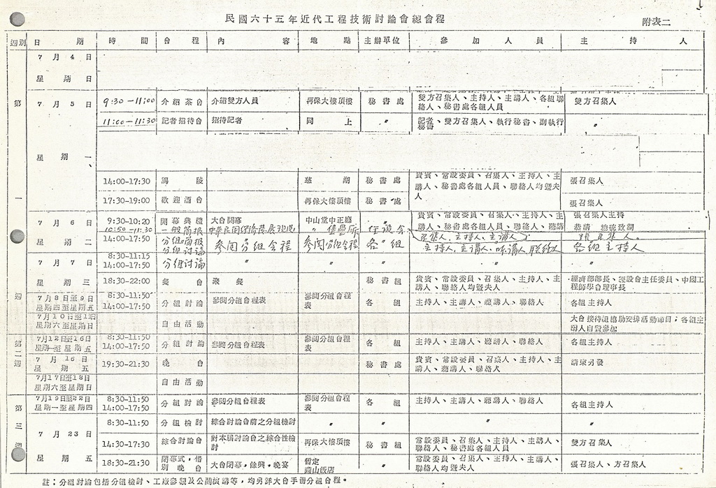 The programme of the 1976 seminar on Modern Engineering and Technology